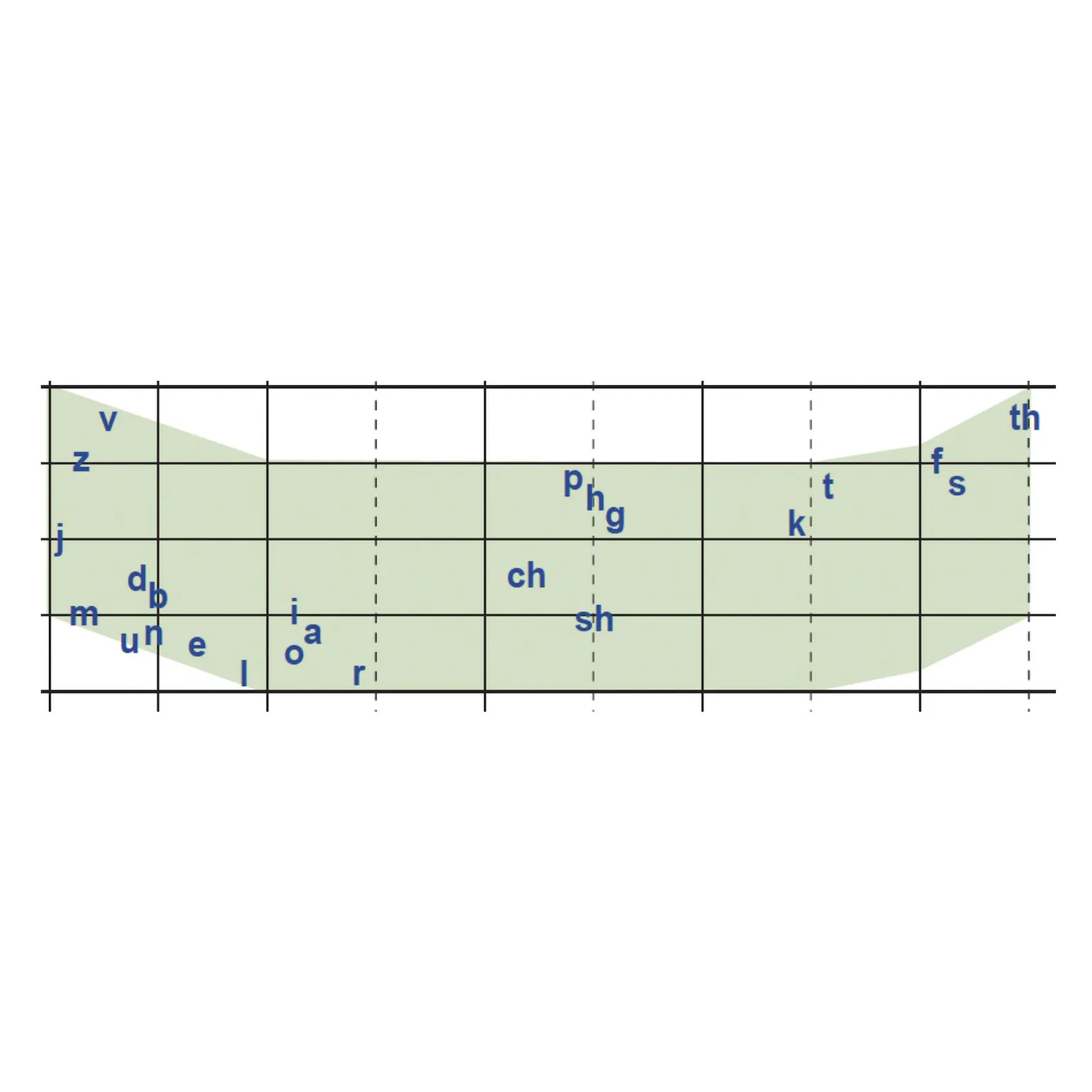 Understanding Your Audiogram: How To Read Your Hearing Assessment ...